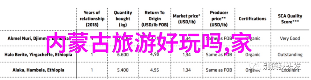 糖醋排骨的家常好吃简单的做法有哪些